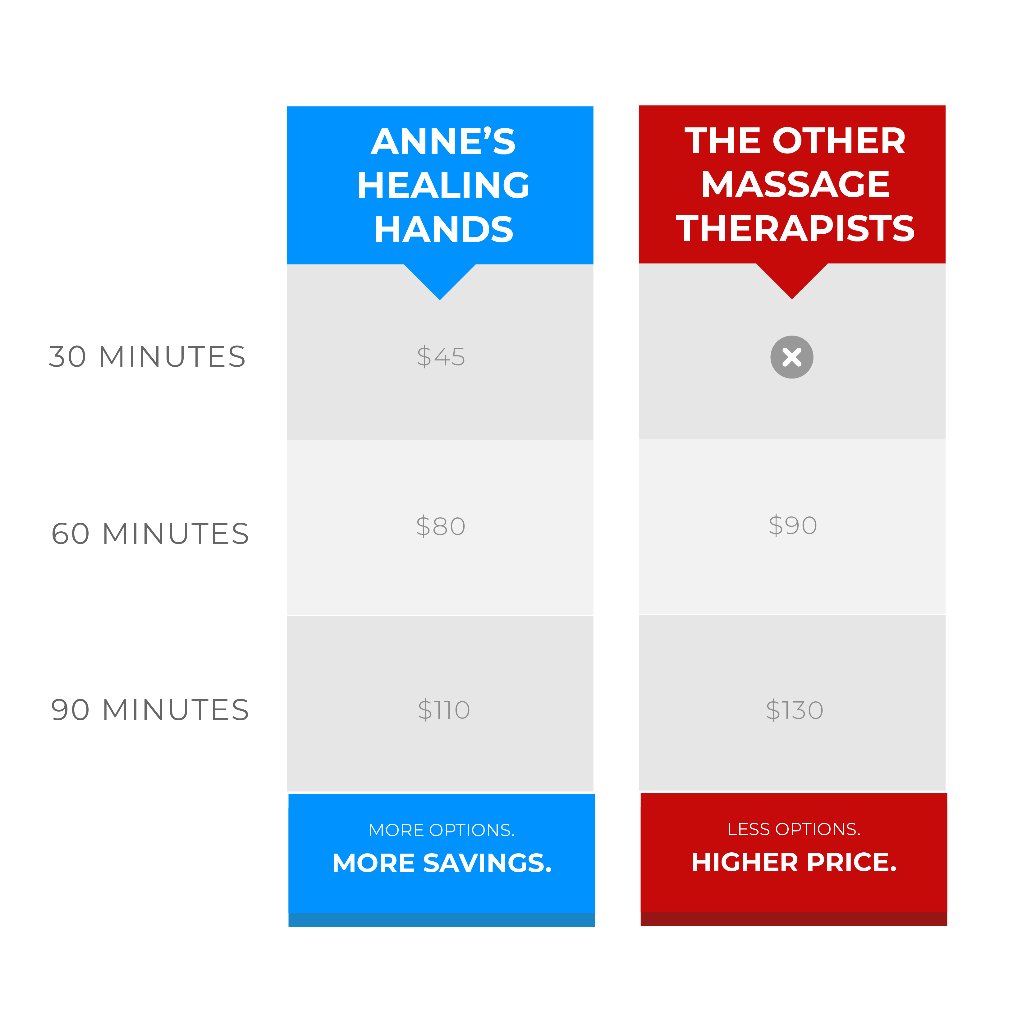 Anne's healing hands price comparison